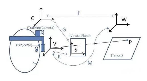 單點(diǎn)主動(dòng)對準(zhǔn)法