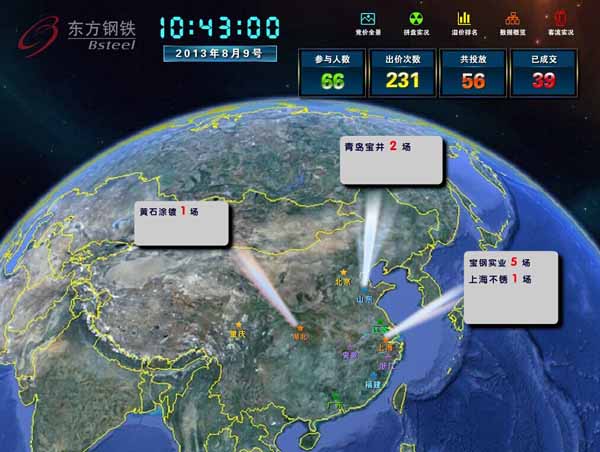 軟件開發(fā)圖