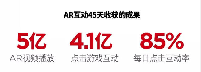 ar互動營銷，ar制作